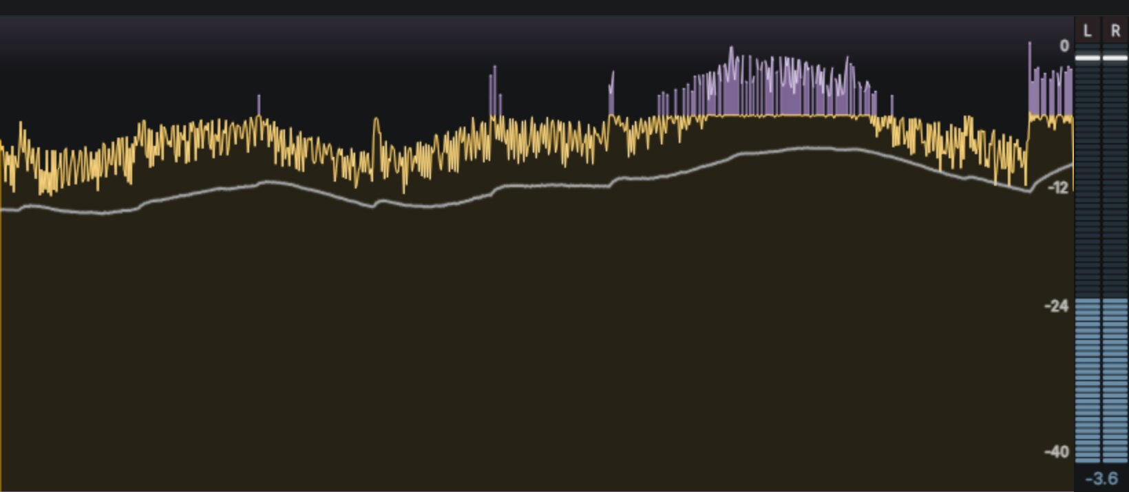 Clip Joint's waveform scope, showing the output trace against a dB grid, with purple caps above it marking the level removed from each clipped peak